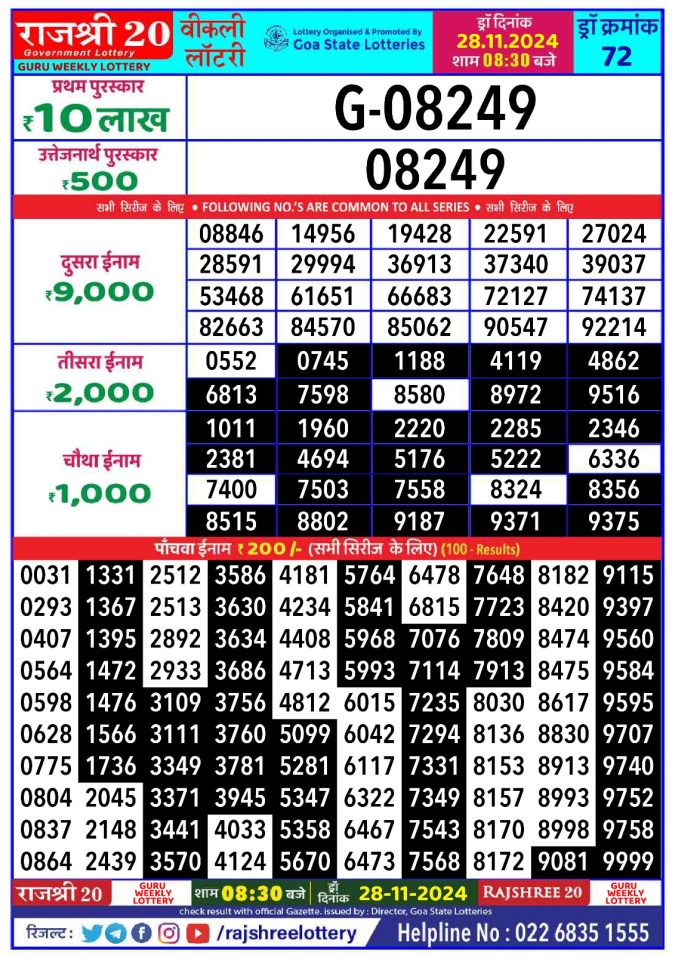 Rajshree Lottery Result Today