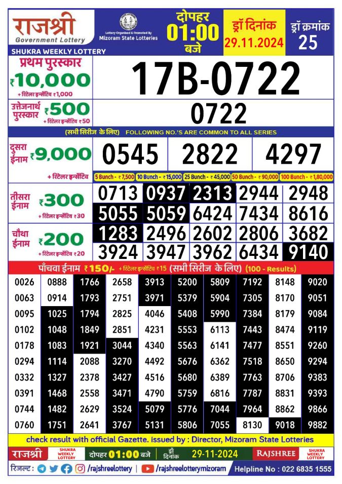 Rajshree Lottery Result Today