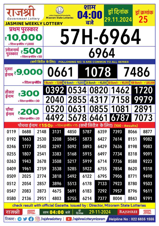 Rajshree Lottery Result Today