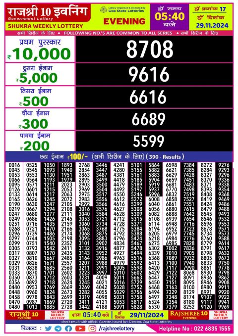 Rajshree Lottery Result Today