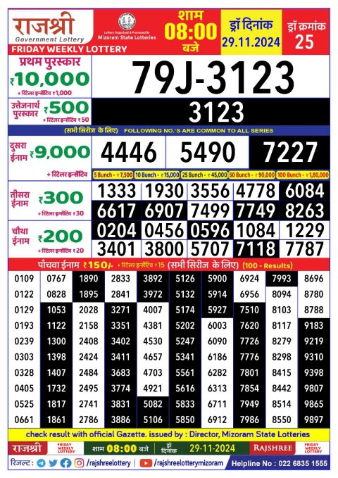 Rajshree Lottery Result Today