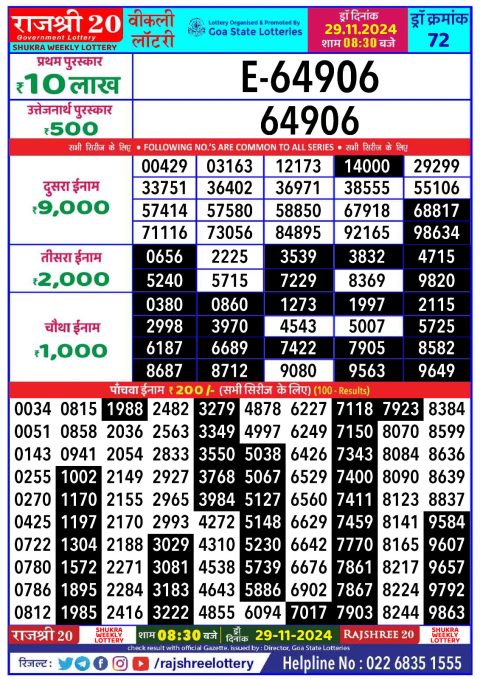 Rajshree Lottery Result Today