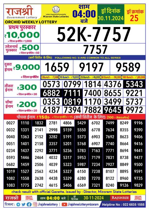 Rajshree Lottery Result Today