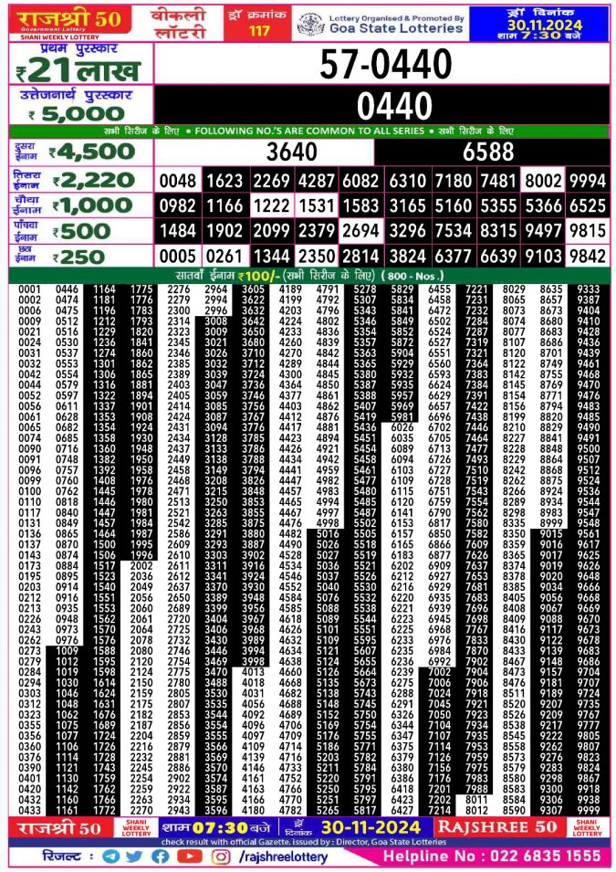 Rajshree Lottery Result Today