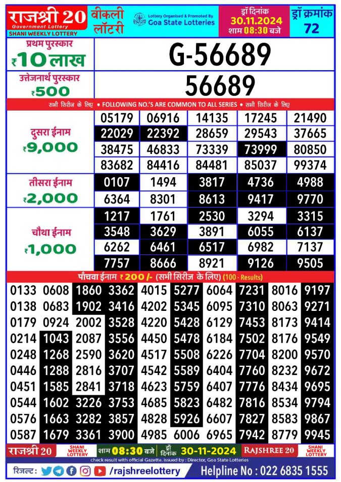 Rajshree Lottery Result Today