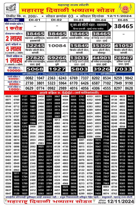 Maharashtra State Lottery Diwali Bumper Result