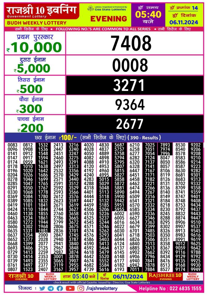 Rajshree Lottery Result Today