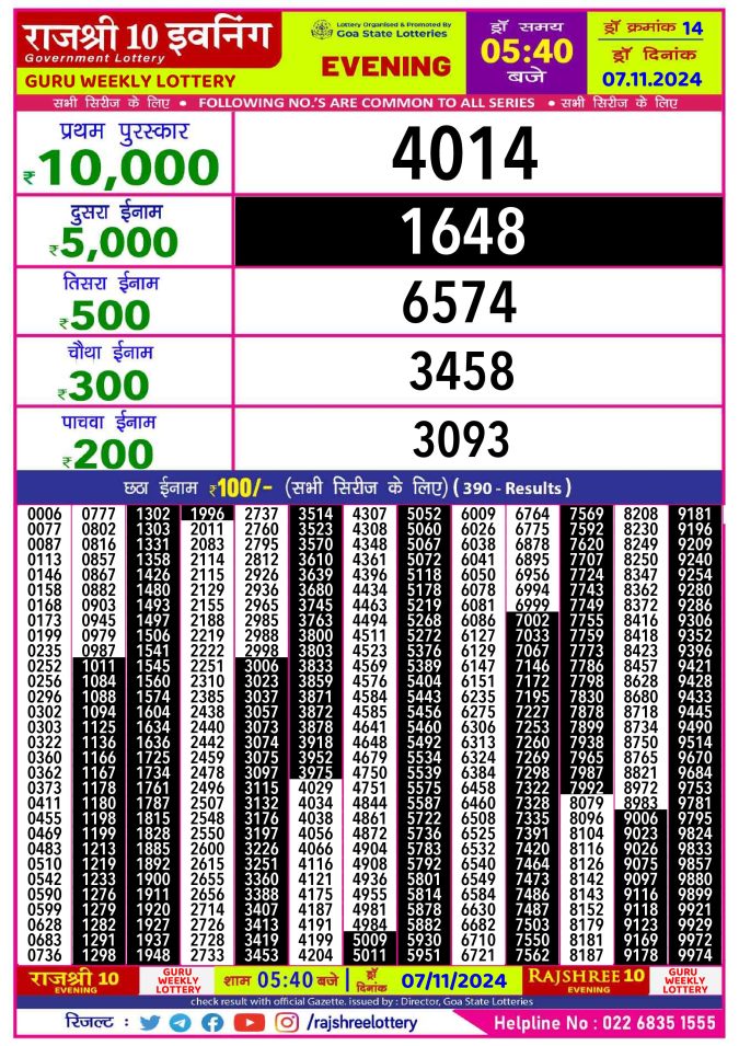 Rajshree Lottery Result Today