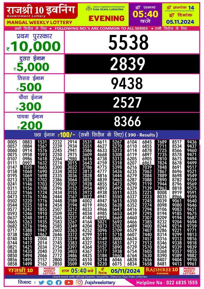 Rajshree Lottery Result Today