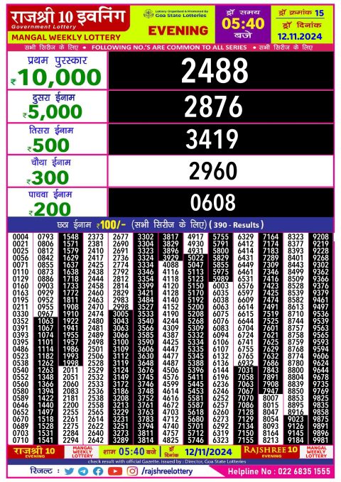 Rajshree Lottery Result Today