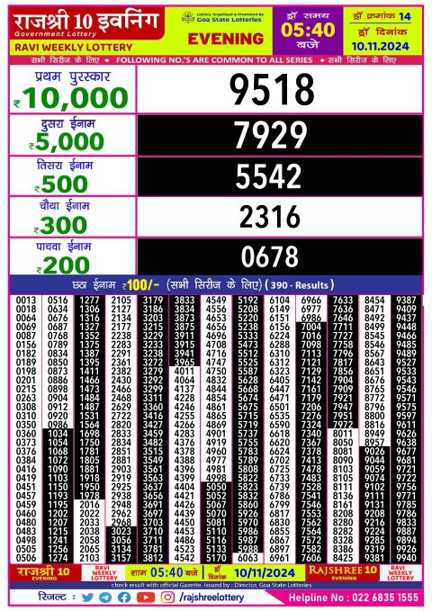 Rajshree Lottery Result Today