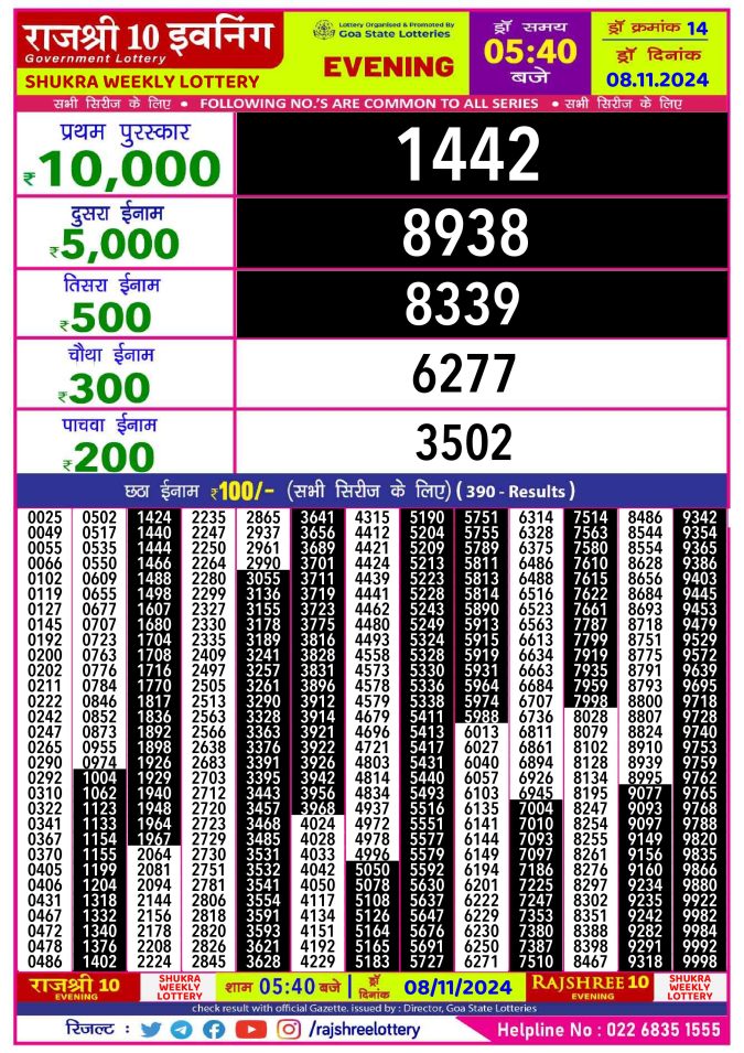 Rajshree Lottery Result Today