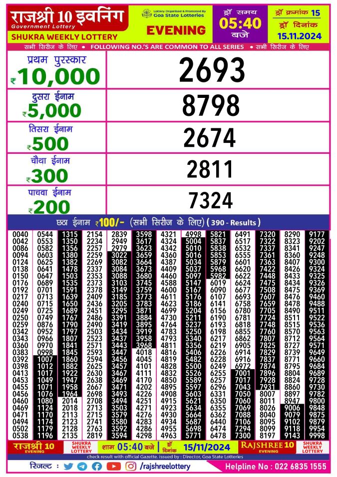 Rajshree Lottery Result Today