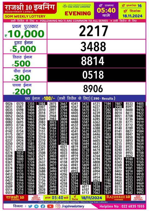 Rajshree Lottery Result Today