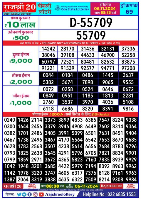 Rajshree Lottery Result Today