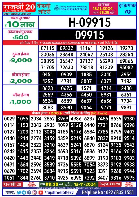 Rajshree Lottery Result Today