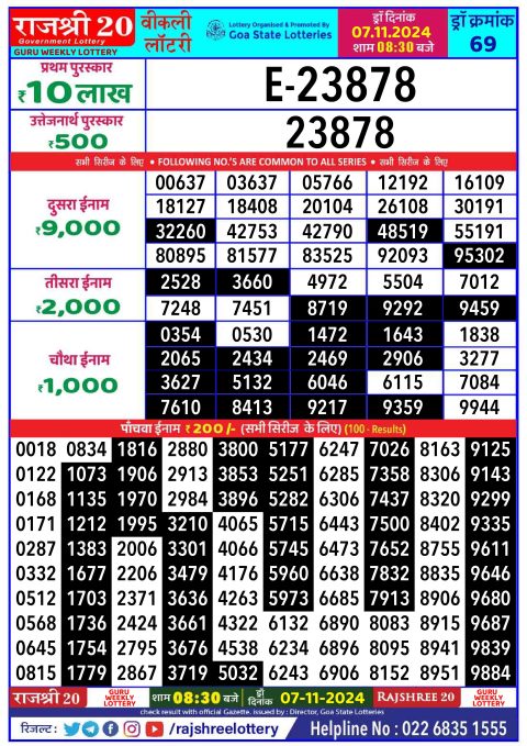 Rajshree Lottery Result Today