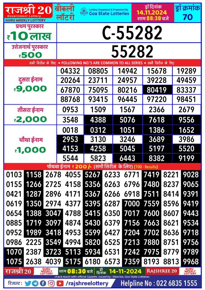 Rajshree Lottery Result Today