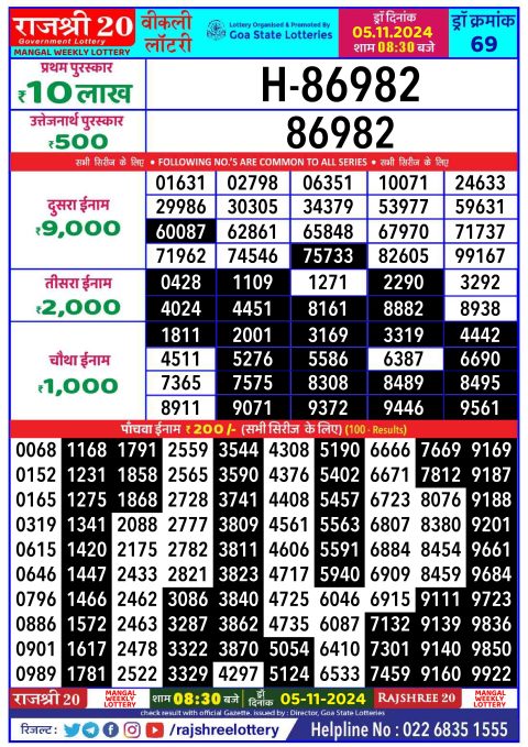 Rajshree Lottery Result Today