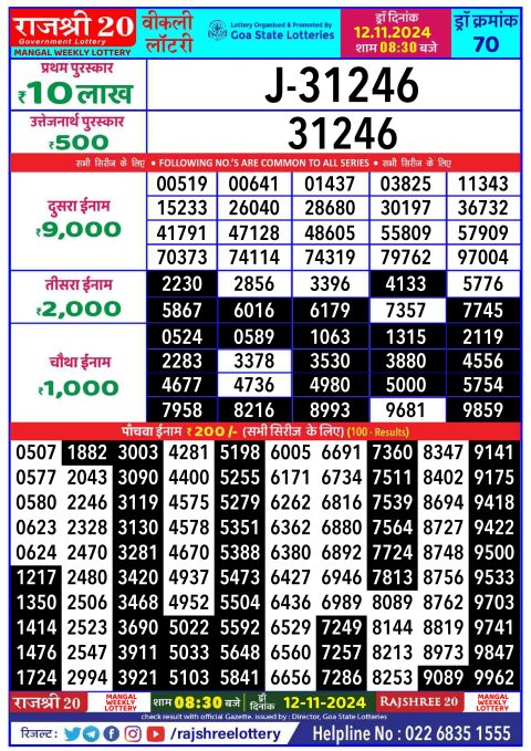 Rajshree Lottery Result Today