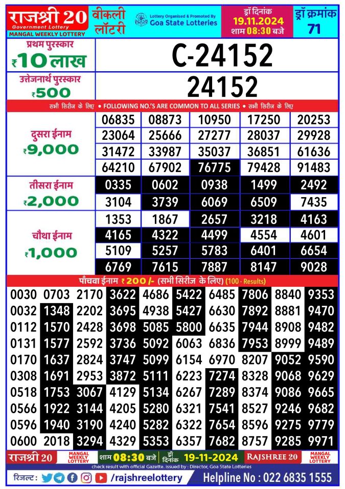 Rajshree Lottery Result Today