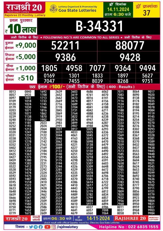 Rajshree Lottery Result Today