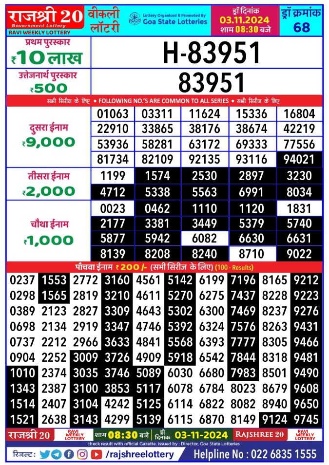 Rajshree Lottery Result Today