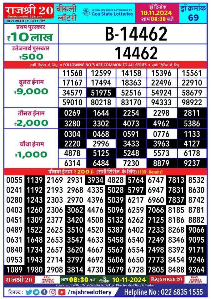 Rajshree Lottery Result Today