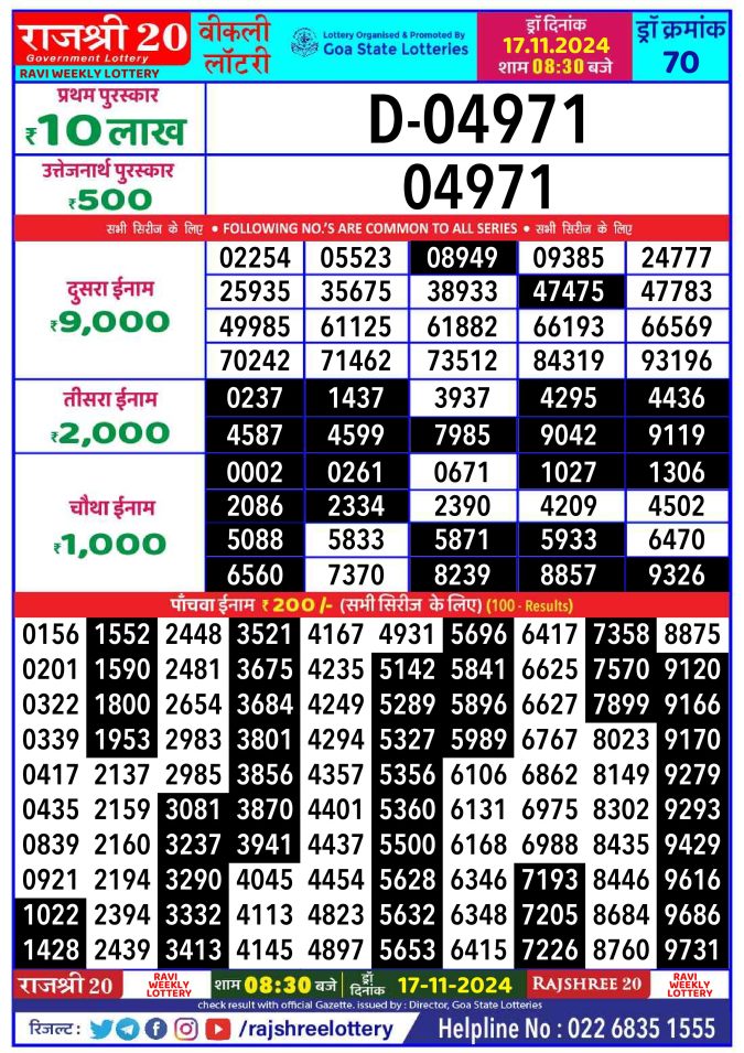 Rajshree Lottery Result Today