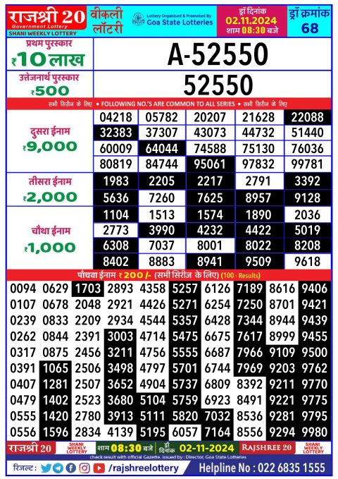 Rajshree Lottery Result Today