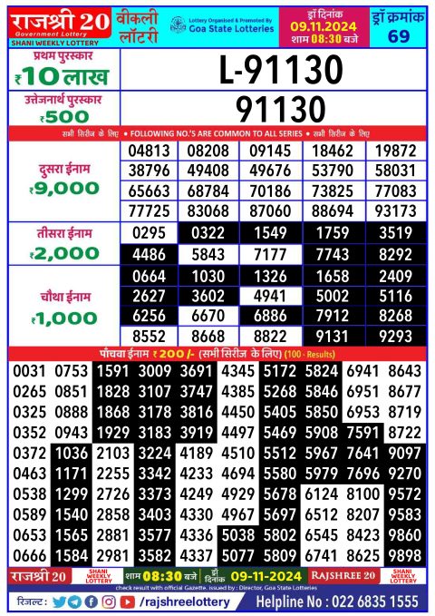 Rajshree Lottery Result Today