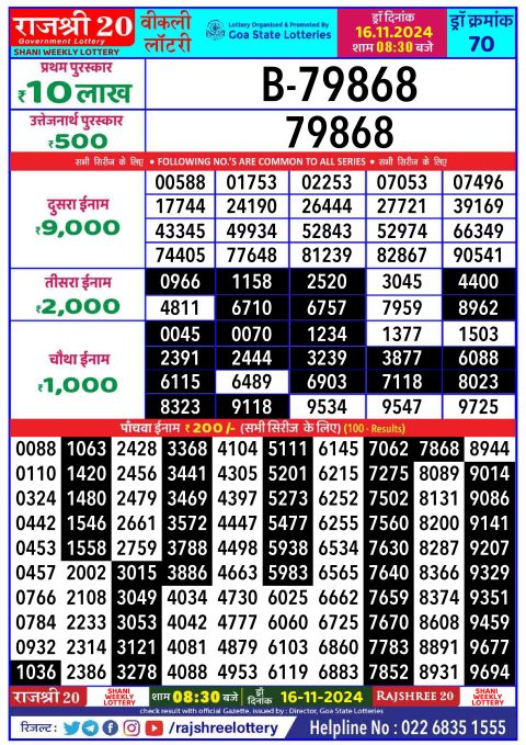 Rajshree Lottery Result Today