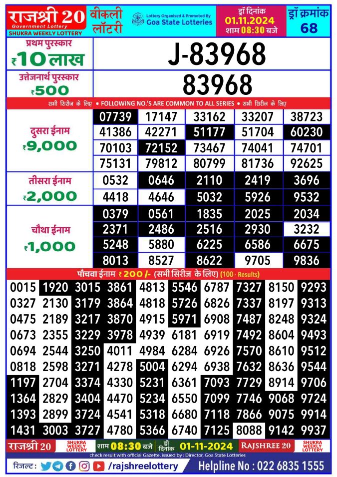 Rajshree Lottery Result Today