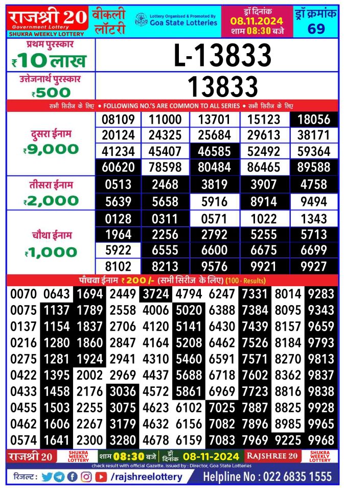 Rajshree Lottery Result Today