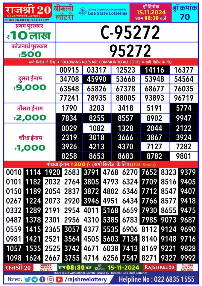 Rajshree Lottery Result Today