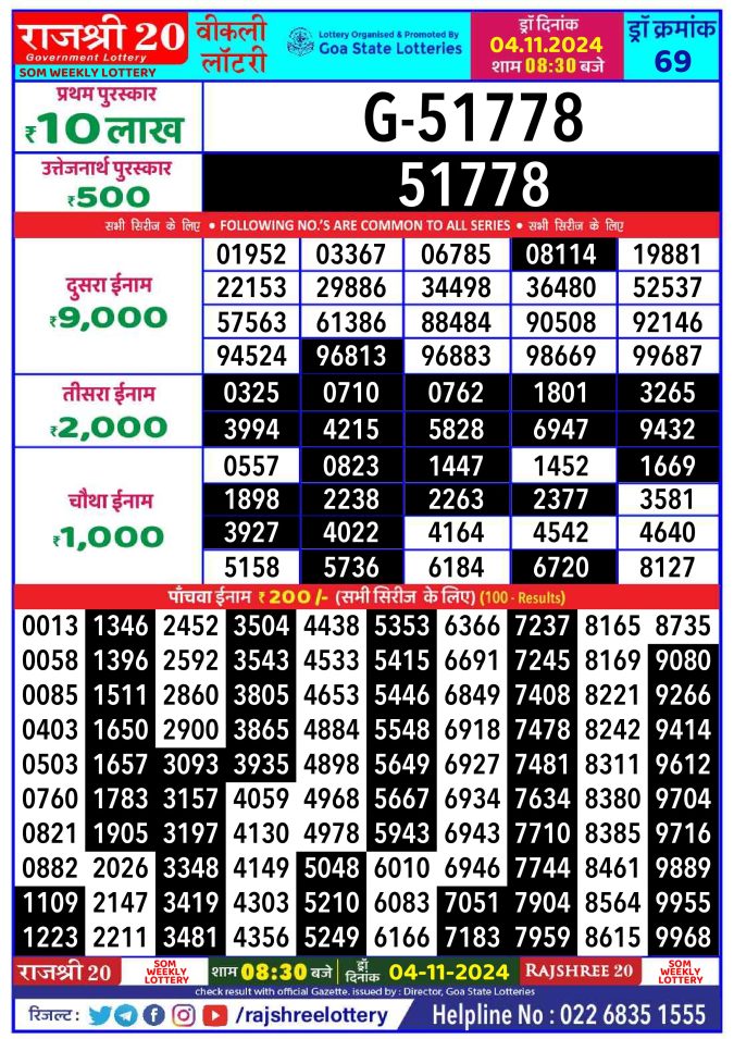 Rajshree Lottery Result Today