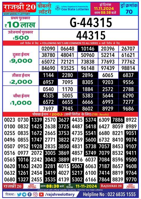 Rajshree Lottery Result Today