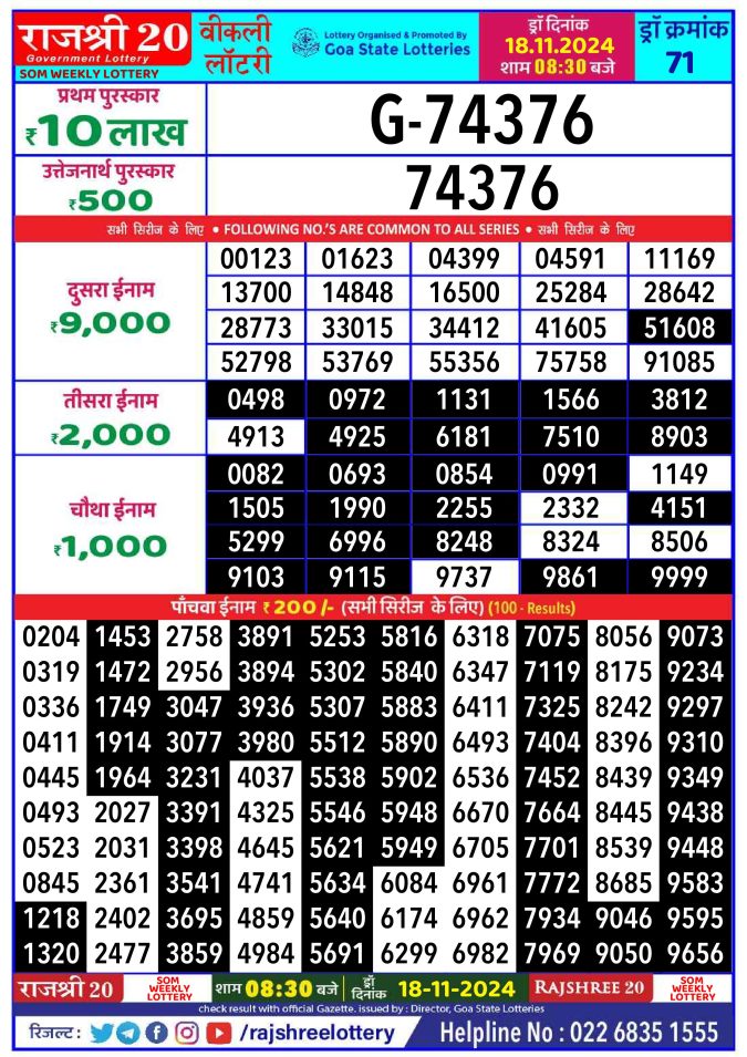 Rajshree Lottery Result Today