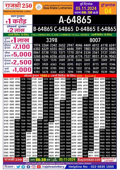 Rajshree Lottery Result Today