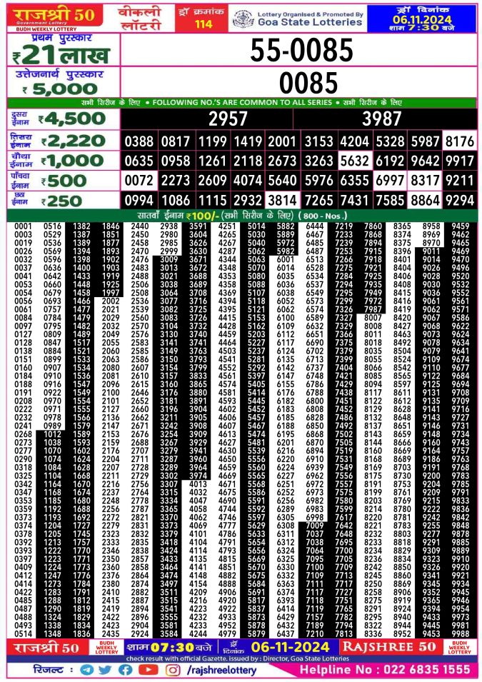 Rajshree Lottery Result Today