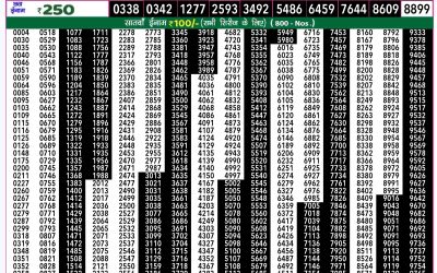 Rajshree50 guru weekly lottery 7.30pm result 14 November 2024