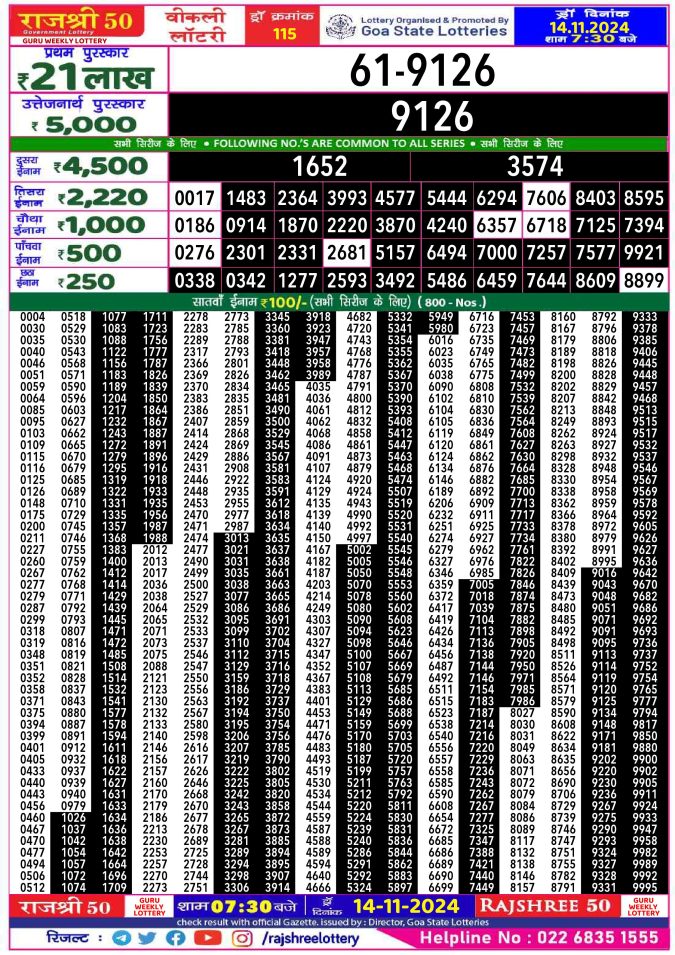 Rajshree Lottery Result Today