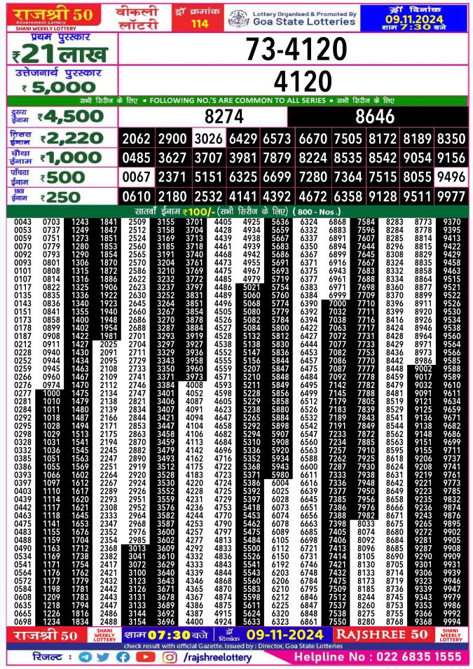 Rajshree Lottery Result Today