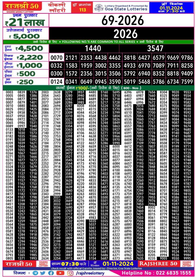 Rajshree Lottery Result Today