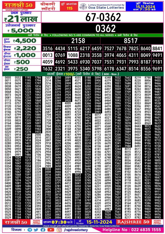 Rajshree Lottery Result Today