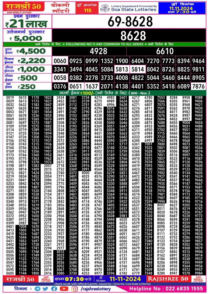 Rajshree Lottery Result Today