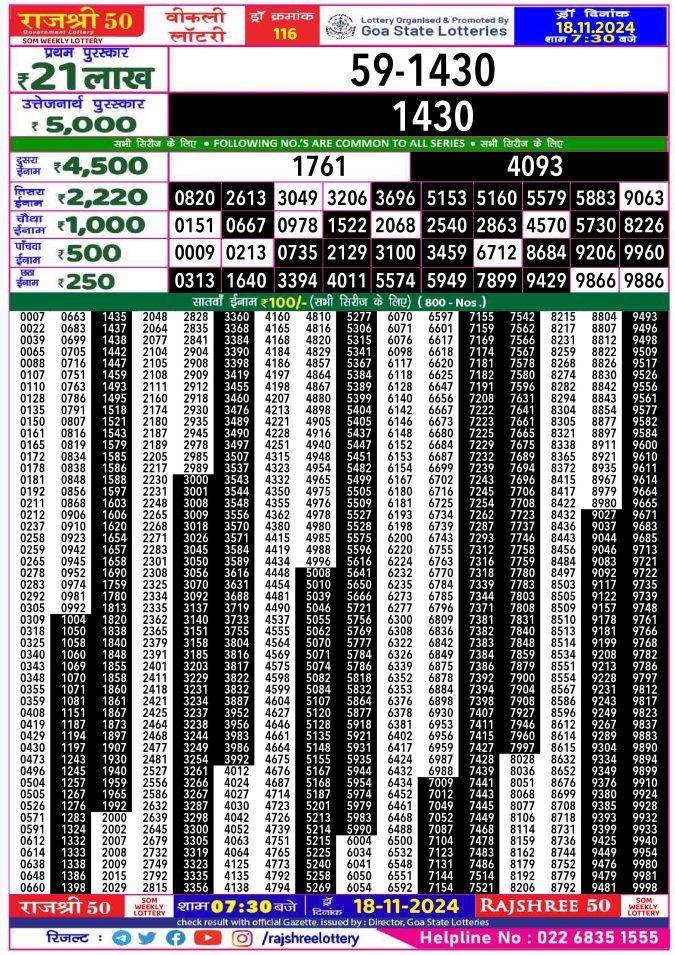 Rajshree Lottery Result Today