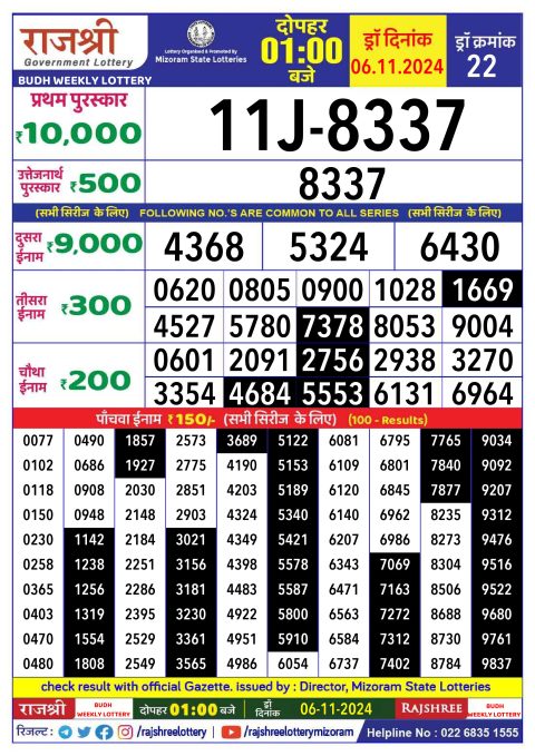 Rajshree Lottery Result Today