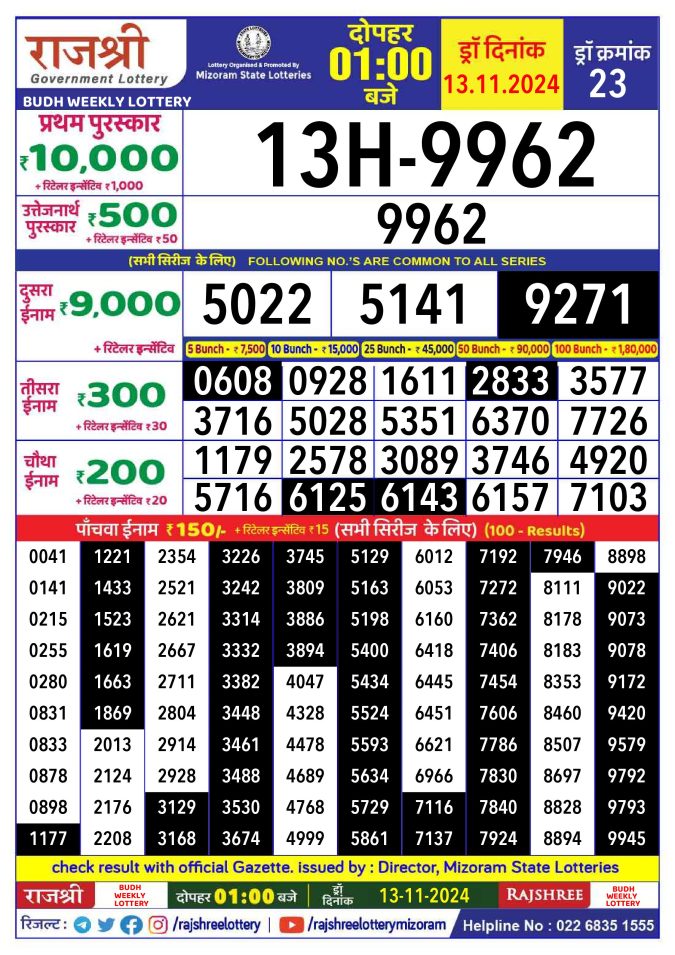 Rajshree Lottery Result Today