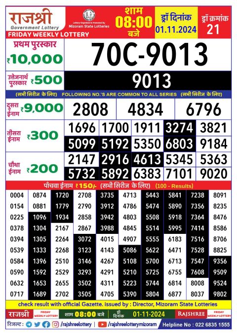 Rajshree Lottery Result Today